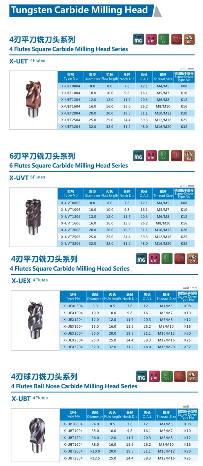 Tungsten Carbide Extension Straight Shank in Stock Mfh Series